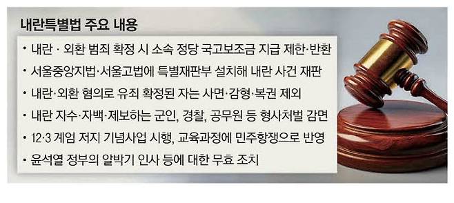 '내란특별재판부'  … 더 센 칼 꺼낸 與 민주당