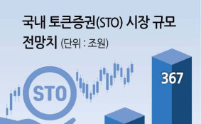 “토큰증권, 중소기업 자금조달 '조각투자' 플랫폼 최종선정은