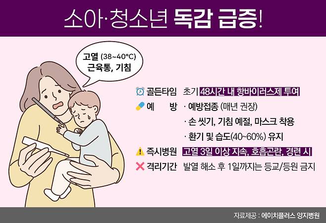 독감 또 유행한다…아동 중심 확산