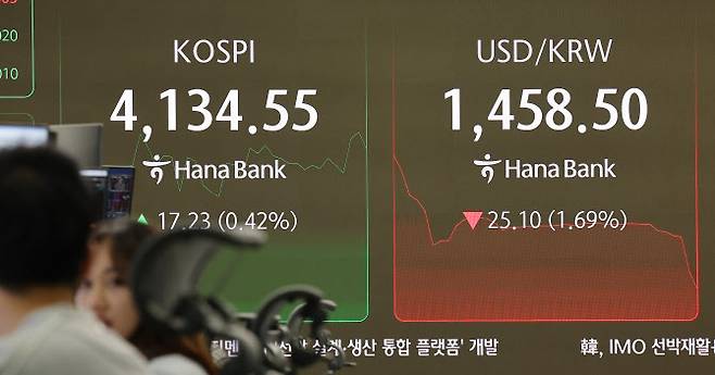 원·달러  안정 '안간힘'‥원·달러 환율 1450원대까지