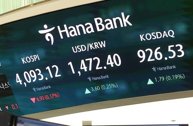 코스피, 외인·기관 '팔자'에 약보합…코스닥 4거래일 연속 상승