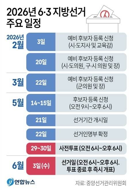 2026년 6·3 지방선거 주요 일정