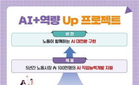 구직자·취업한 노동자 100만 명에 AI 교육훈련 제공