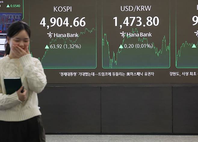 코스피 5000 …“여전히 저렴…수출주 ”