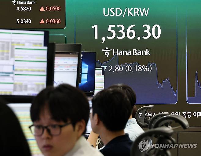 코스피 호황에 외국인 “주식 팔자”…‘1500원대 환율’ 물가 압박