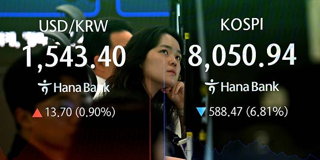 코스피, 장 초반 7500 붕괴…서킷브레이커 발동