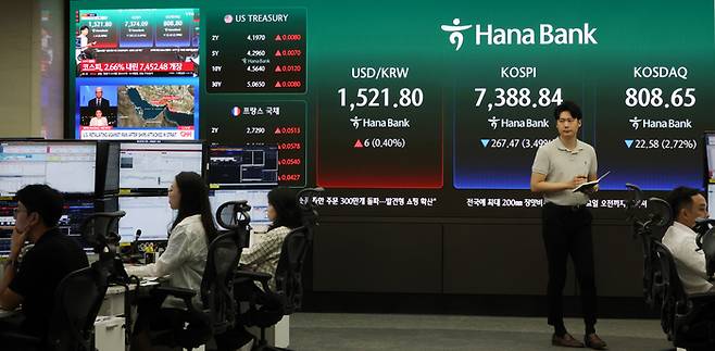 코스피 7200선 후퇴·코스닥 800선 붕괴…매도 사이드카