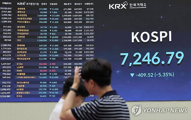 코스피, 전 거래일 대비 -0.85% 내린 7412.03 출발