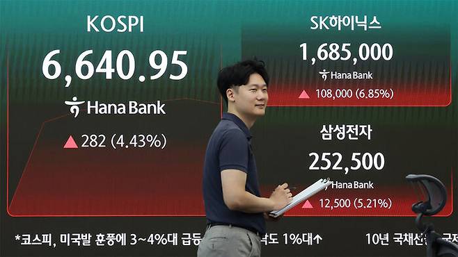 코스피, 6600선 회복·4%대 상승…코스닥 2%↑