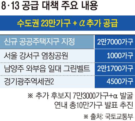 정부, 부동산 시장 안정 금융 종합대책 발표