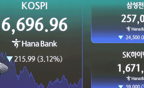 삼전 8% 급락에 코스피 3.12% 내린 6696.96 마감…코스닥은 1.42% 상승