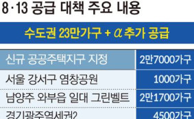 정부, 부동산 시장 안정 금융 종합대책 발표