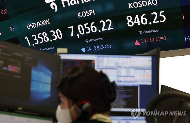 연휴 끝 코스피, 장 초반 보합권 7000선 사수