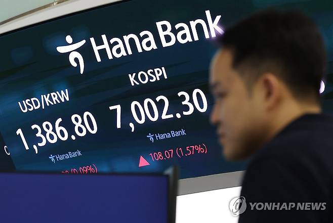 코스피, 0.64% 오른 6938.34 출발…코스닥 보합권