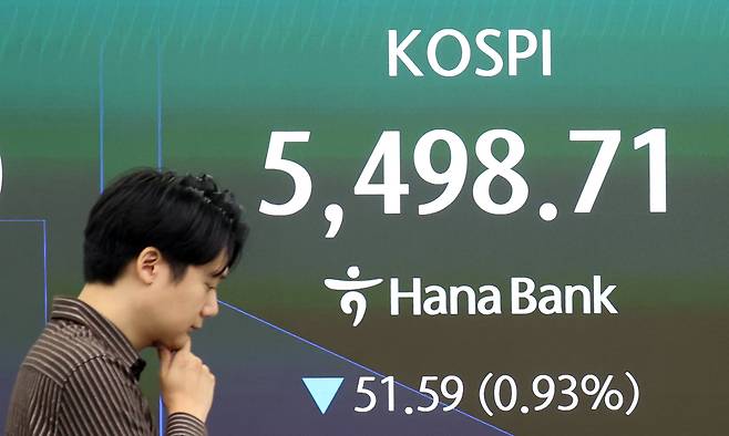 외국인 '팔자'…코스피 1%대 약세에 5500선 내줘