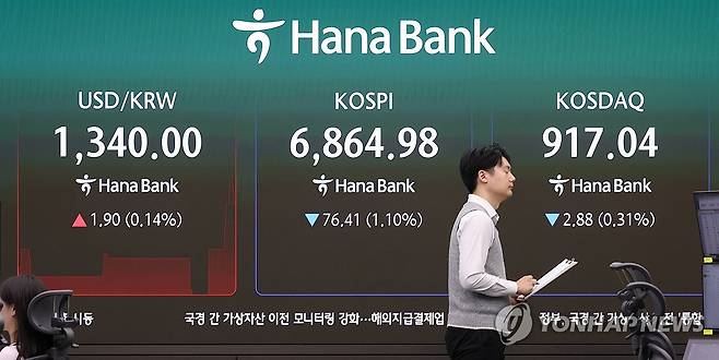 연휴 끝 코스피, 7,000선 하회…외국인 매도
