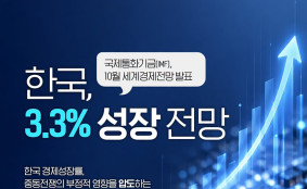 IMF, 올해 한국 경제성장률 3.3% 전망…7월 대비 0.7%↑ 대폭 상향