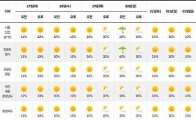 남부지방·제주 비… 아침 최저 8도 태풍 ‘참피’ 영향, 많은 비 주의!