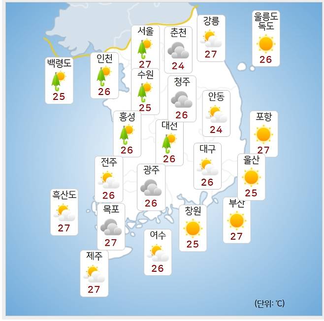 막바지 폭염 절정…오늘부터는 다시  100㎜ 이상폭우 주의