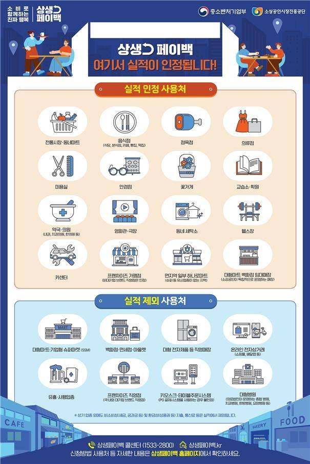 9~11월 카드 더 쓰면 최대 30만원 환급… ‘상생페이백’ 새달 15일부터 신청