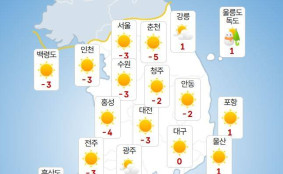 주말 '꽃샘추위' 찾아와…대부분 영하권 추위