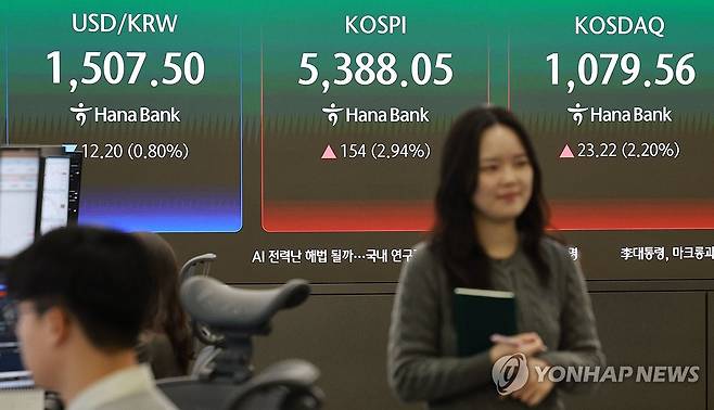 코스피, 장 초반 3% 가까이 올라 5,300대 회복…코스닥도 상승