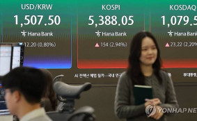 코스피, 장 초반 3% 가까이 올라 5,300대 회복…코스닥도 상승