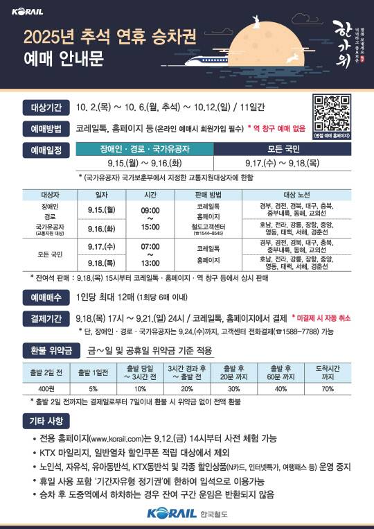 추석 KTX 예매 언제?…9월 3일부터 시작, 노선별 예매 날짜