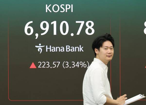코스피, 외국인·기관 '쌍끌이' 매수에 6890선 훌쩍…3%대 강세