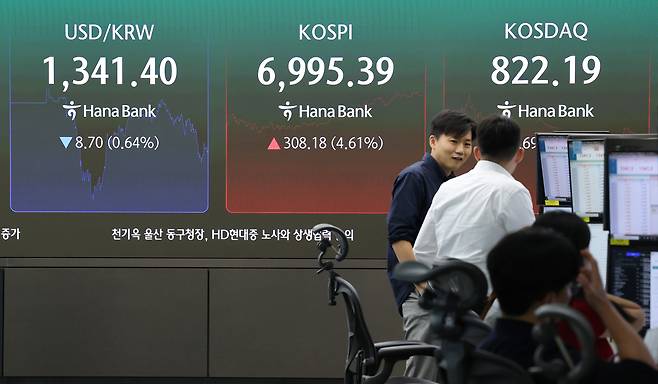 코스피, 외국인·기관 '쌍끌이' 매수에 6890선 훌쩍…3%대 강세