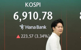코스피, 외국인·기관 '쌍끌이' 매수에 6890선 훌쩍…3%대 강세