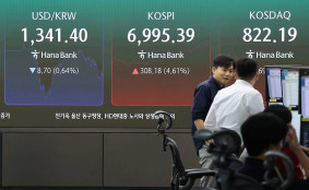 코스피, 외국인·기관 '쌍끌이' 매수에 6890선 훌쩍…3%대 강세