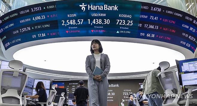 코스피, 연휴 앞두고 관망세…코스피 2550선 마감