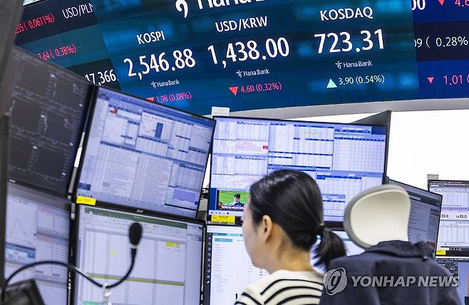 코스피 장중 상승 전환 시도 2,550대 등락…코스닥은 강세